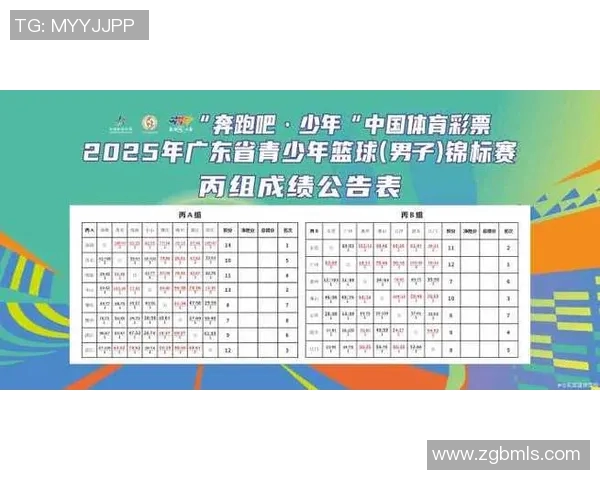 全国锦标赛最新积分榜广州篮球队以100分稳居第一名