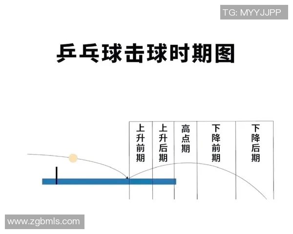 赛后分析：北京乒乓球队与武汉乒乓球队的比赛节奏与战术对比