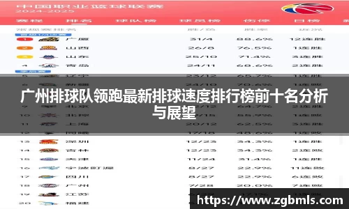 广州排球队领跑最新排球速度排行榜前十名分析与展望