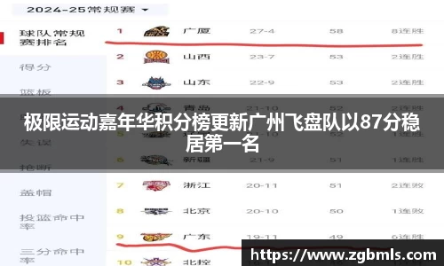 极限运动嘉年华积分榜更新广州飞盘队以87分稳居第一名